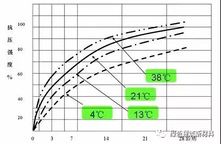Faites attention à l'influence de la température sur la colle à carrelage Pendant la construction hivernale